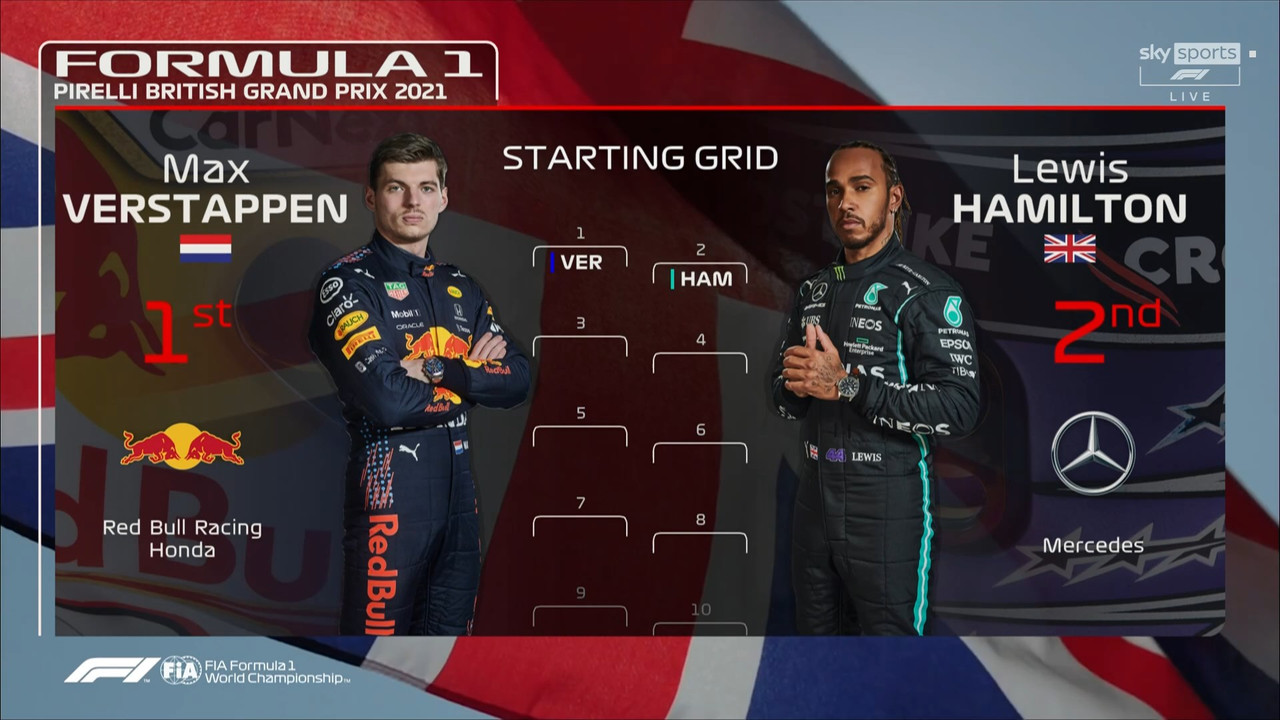 Formula.1.2021.Round.10.Great.Britain.Silverstone.Race.SkyF1HD.1080p.SS