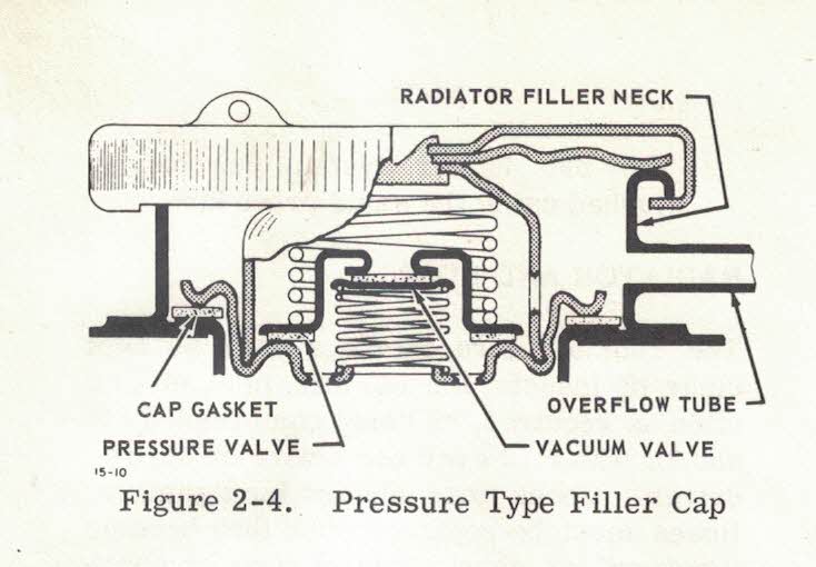 Pressure Type Filler Cap — Postimages