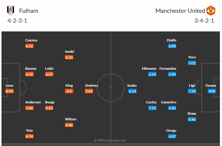 Đội hình dự kiến Fulham vs Man United