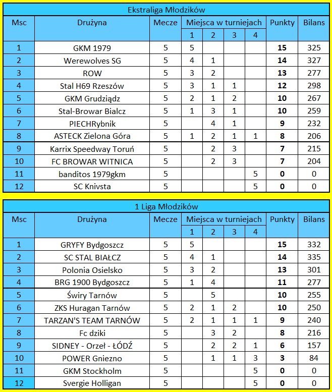 [Obrazek: tabele-LM.jpg]