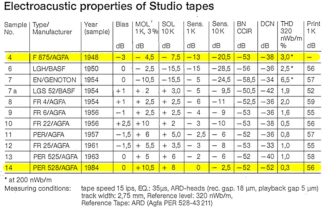 Rudolf Müller (Agfa-Gevaert) - Messtechnische Verbesserungen an 