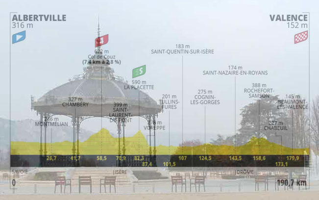 Il “chiosco degli innamorati” a Valence e l’altimetria della decima tappa (structurae.net)