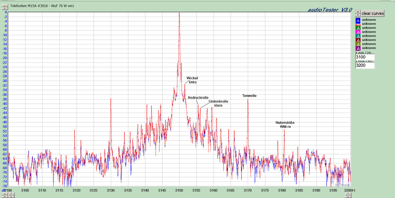 M15A #3016 - WuF 76 W verz Text