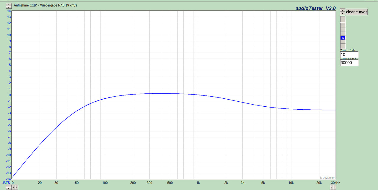Aufnahme CCIR - Wiedergabe NAB @19
