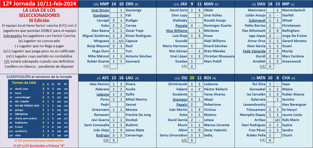 Seleccionadores - 12ª Jornada - Página 2 Marcador-12-A