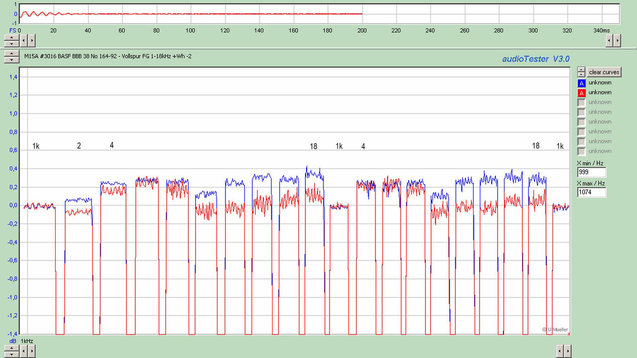 M15A #3016 BASF BBB 38 No 164-92 - Vollspur FG 1