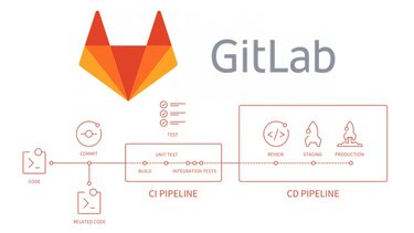 https://i.postimg.cc/Yq6c9KpT/Udemy-Git-Lab-Gest-Ba-CI-CD-Pipe-Rid.jpg