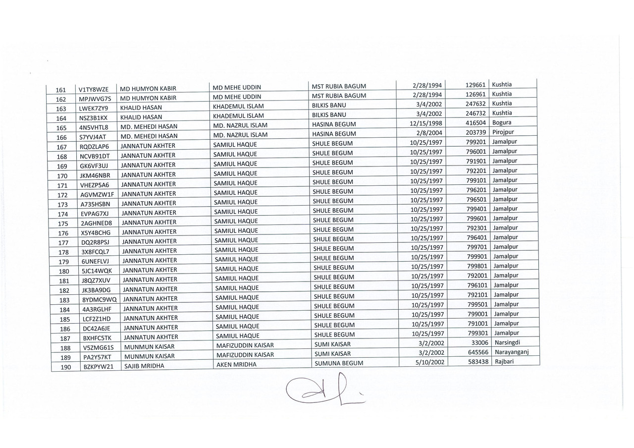 Dup-Application-(DGFood-Assistant-Sub-Inspector-of-Food-Void-Candidate-List-PDF)-7