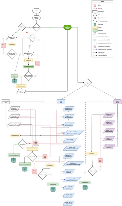FlowD_DreamFactory (1)