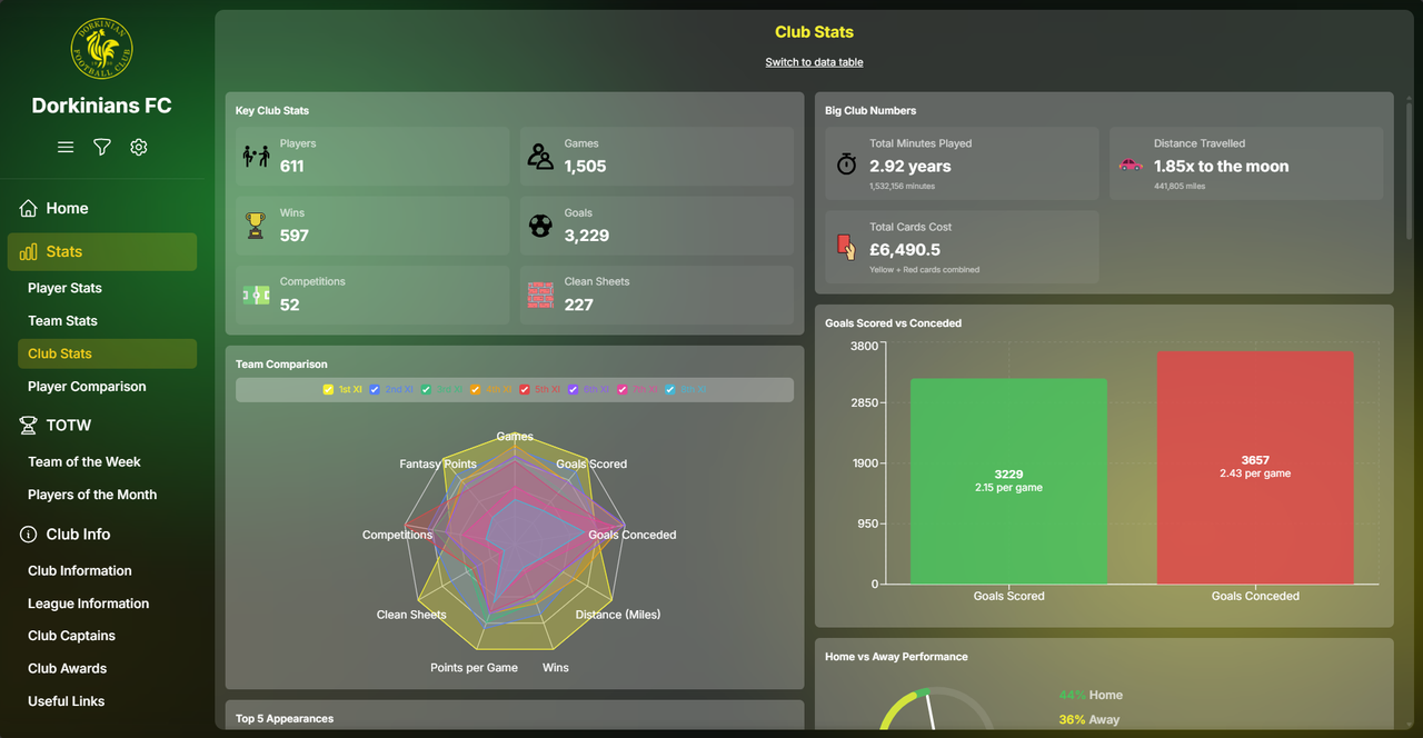 Dorkinians Website Screenshot