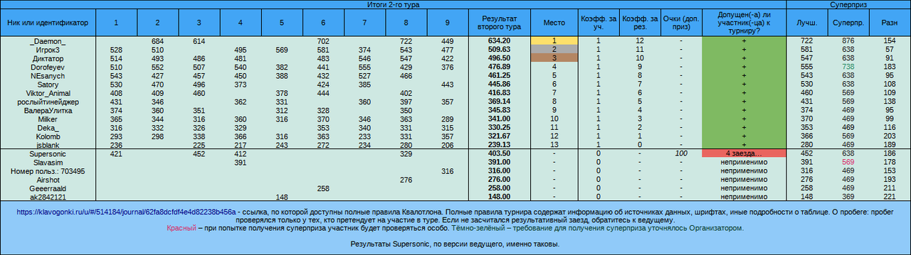 Квалотлон №76, 2-й тур