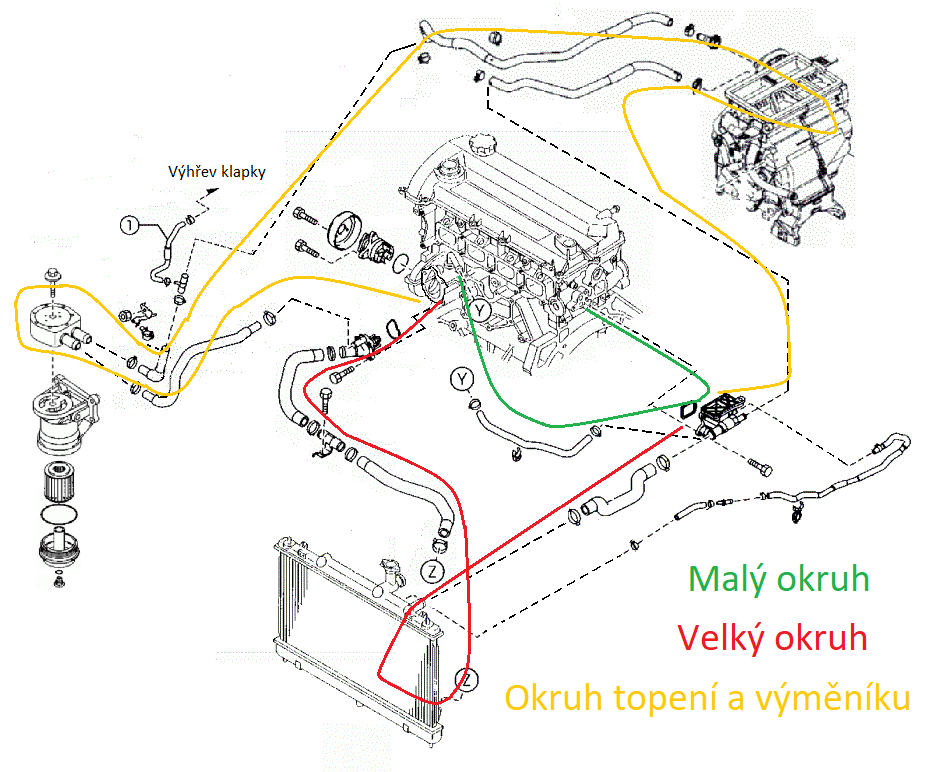 chladici okruh GH 2.5_leg