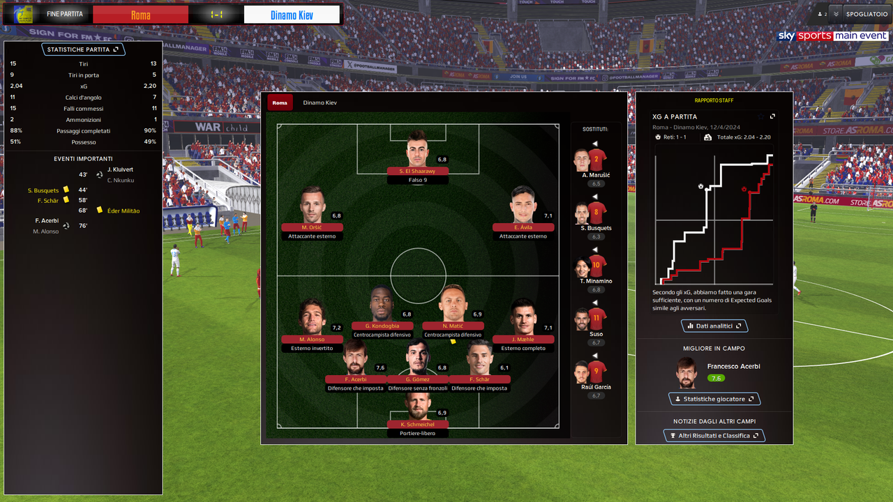 [Immagine: Football-Manager-2024-27-02-2025-12-38-48.png]