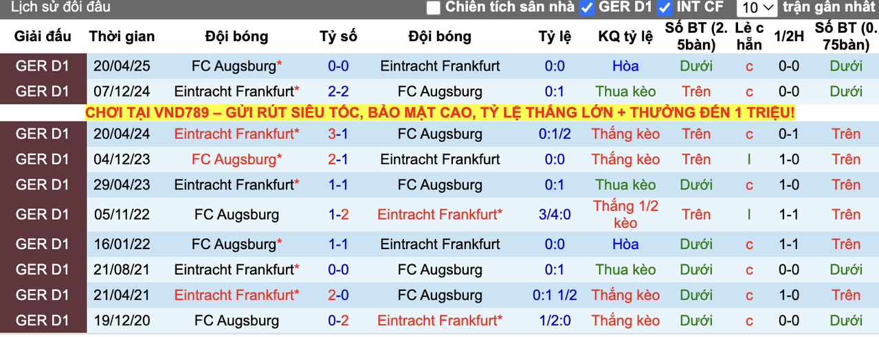 Thành tích đối đầu Frankfurt vs Augsburg