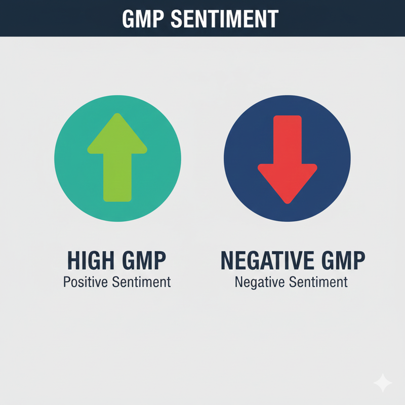 Green upward arrow for high GMP and red downward arrow for negative GMP