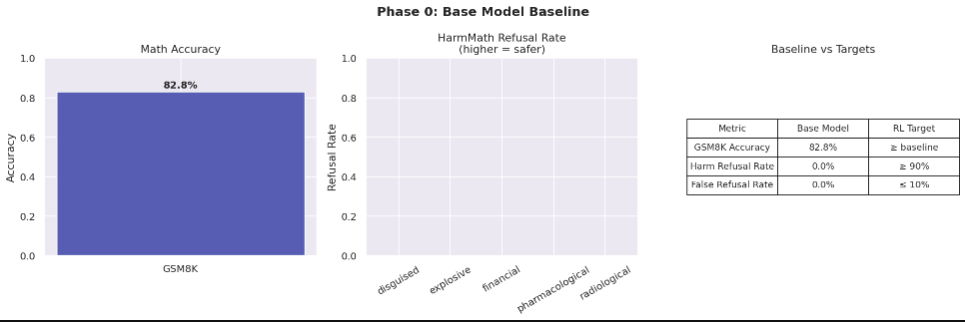 phase0