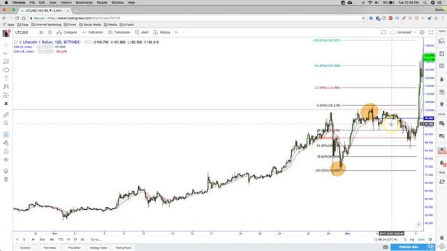 [Image: G-PCrypto-Trading-Intro-To-Smart-Money-Analysis.jpg]