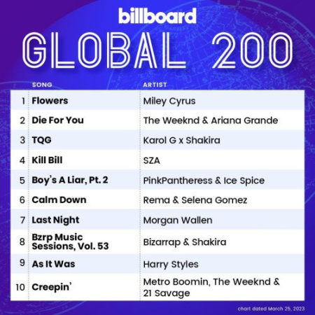 a8c50571 e352 4768 89be 547156627cd6 - Billboard Global 200 - 25 March (2023)