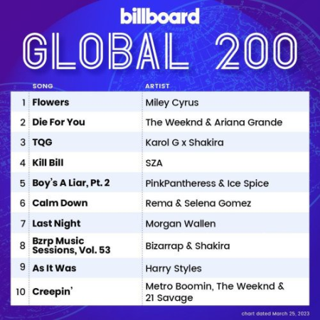 Billboard Global 200 - 25 March (2023)