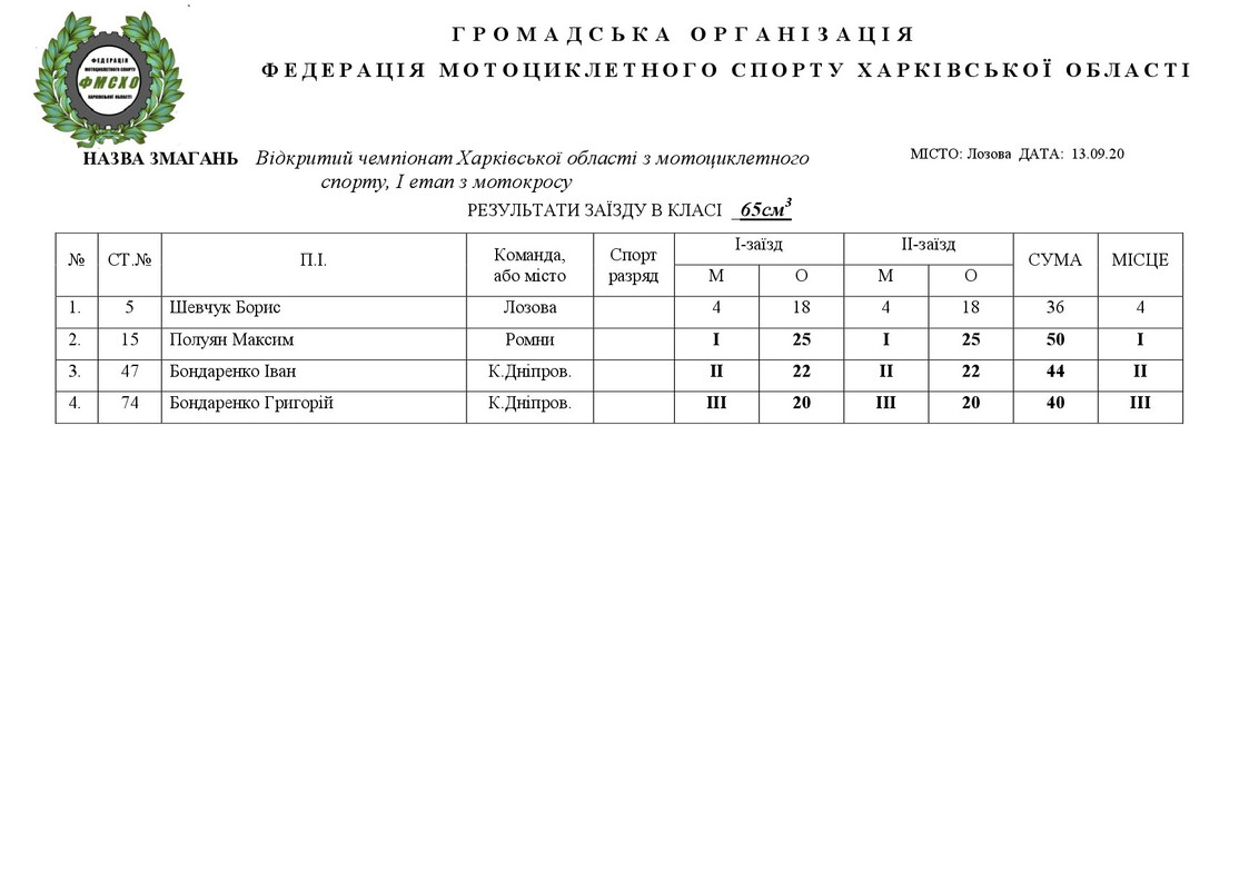 результати Лозовая 08.09.2020.НА САЙТ-002