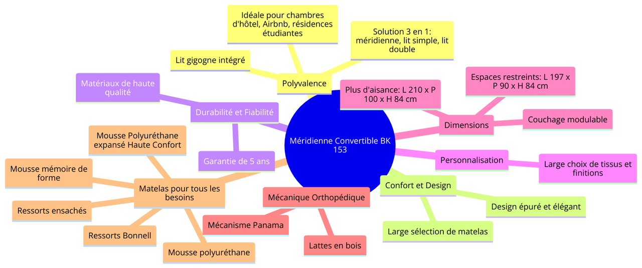 diagram-merdienne-convertible-bk-153.png
