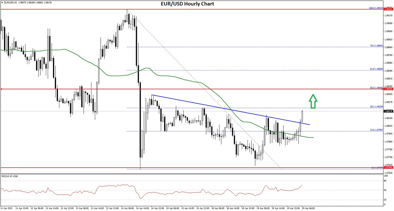 https://i.postimg.cc/YqCRy6jk/EURUSD-Chart-2.jpg