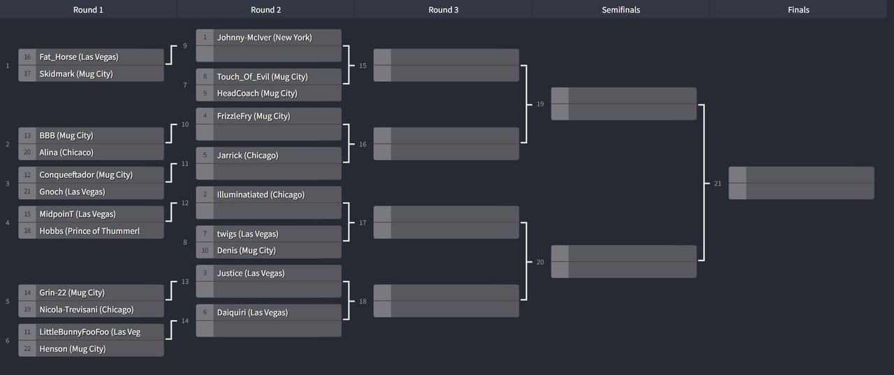 Boxing Bracket