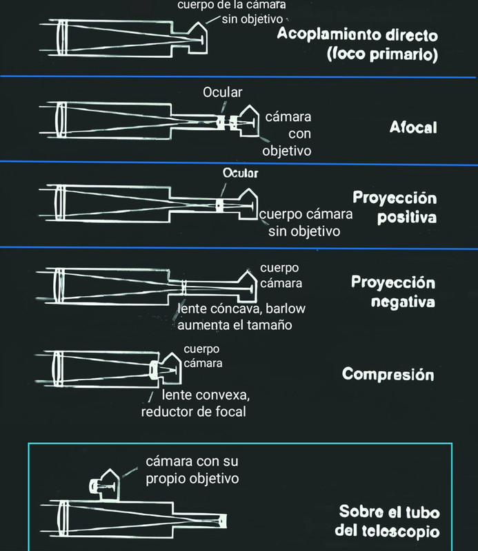 tipos de configuraciones �pticas para astrofotograf�a