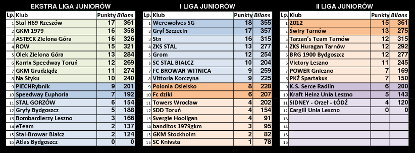 [Obrazek: tabele-r06.png]