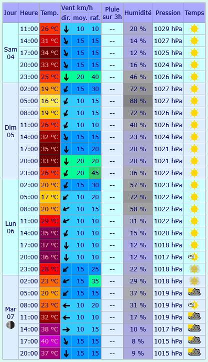 https://i.postimg.cc/YqFVmKPt/meteo4.png