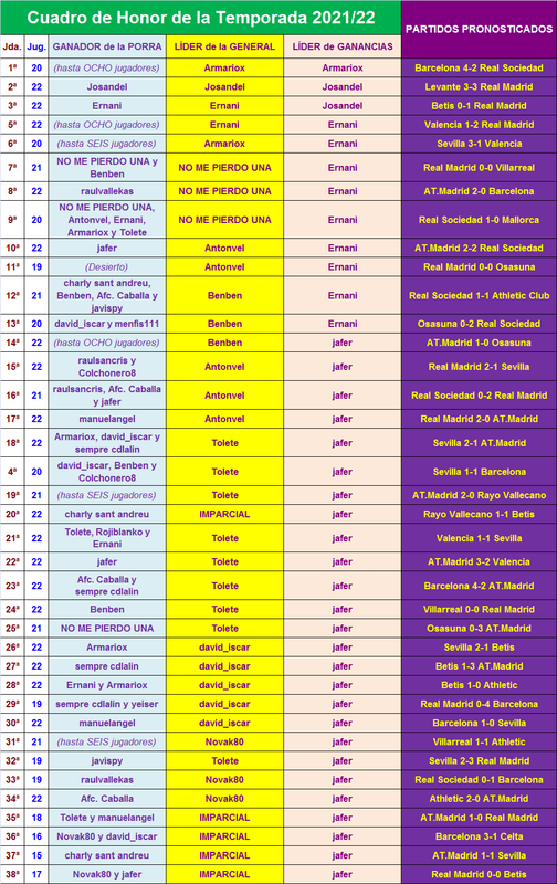 PORRA AL PARTIDO DE LA JORNADA (10ª Edición) TEMP. 2021-22 (2ª Parte) - Página 33 Cuadro-38-P-2021-22