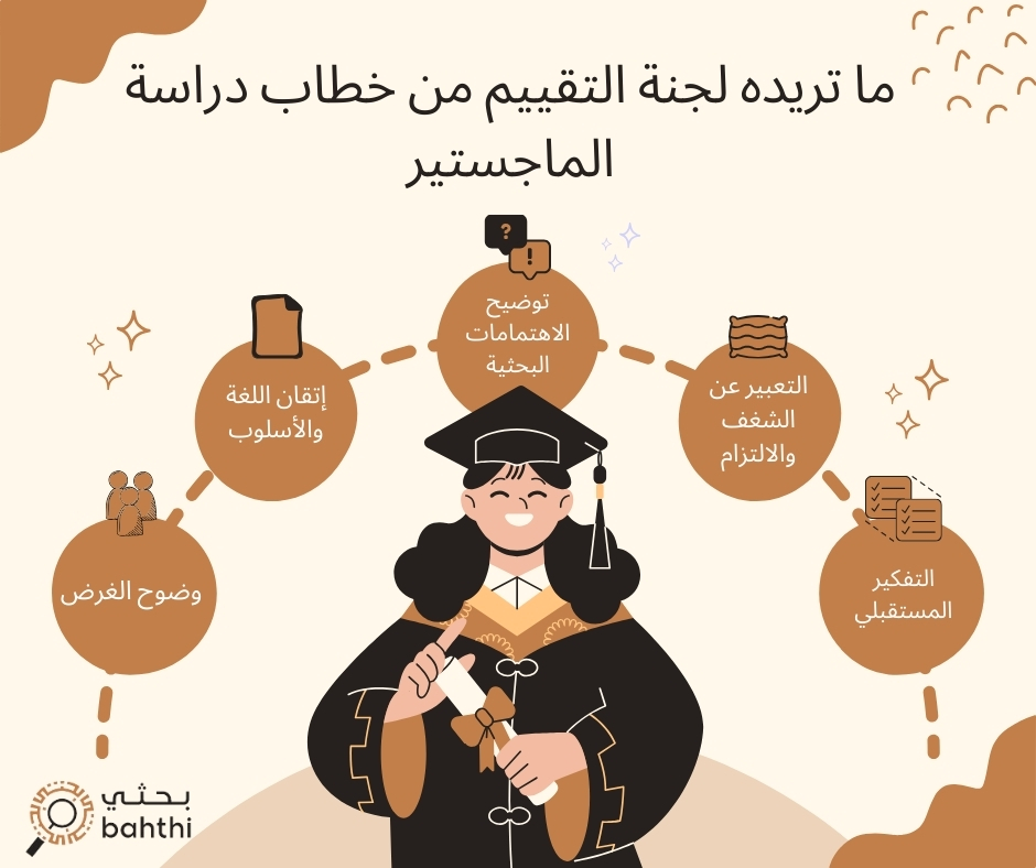 خطاب طلب إكمال دراسة الماجستير