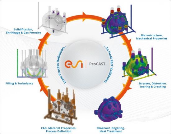 ESI ProCAST 2021.5 Suite (x64)