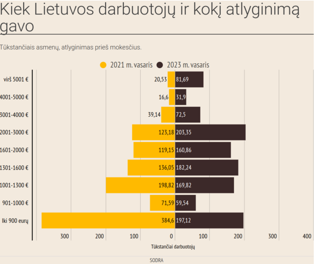 vartotojo kelta nuotrauka
