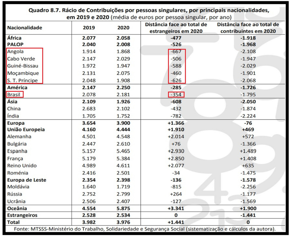 social segu0 contimg