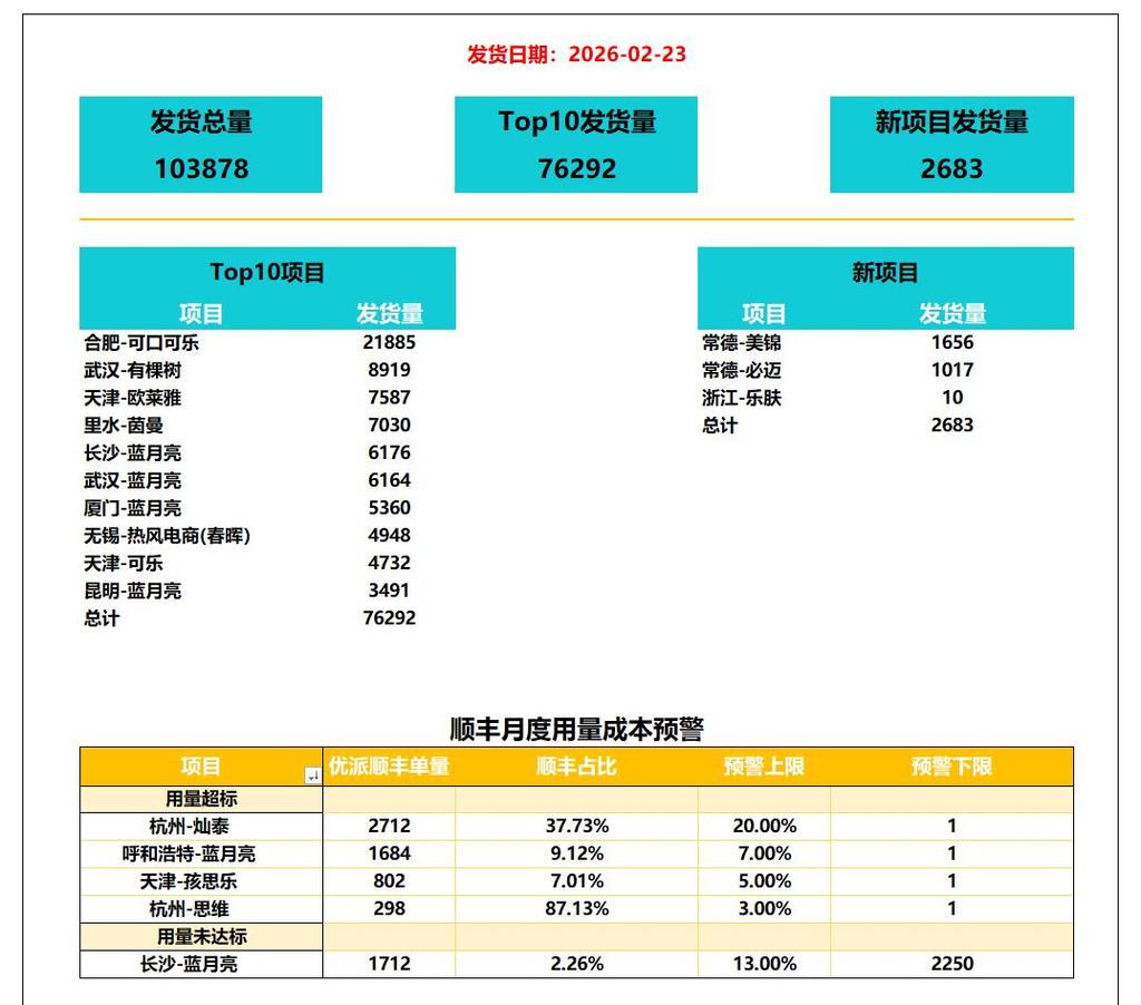 单量预警图片v2