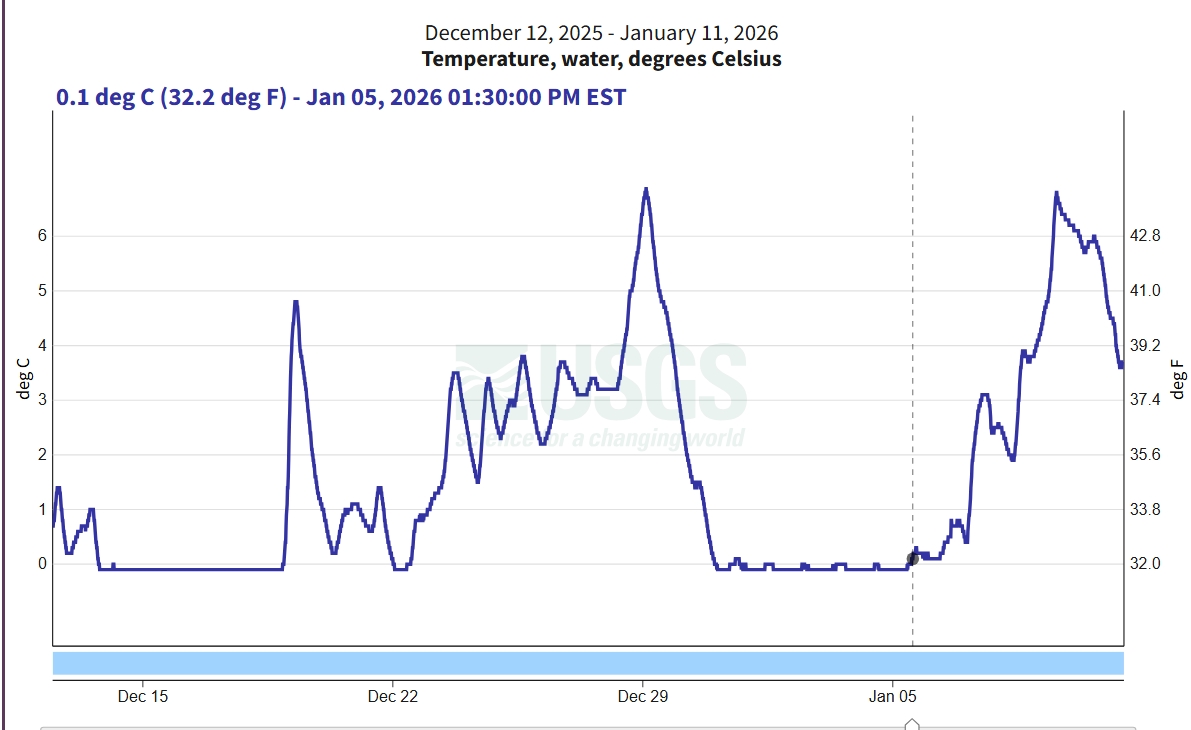 Screenshot_11_1_2026_112357_waterdata_usgs_gov.jpg