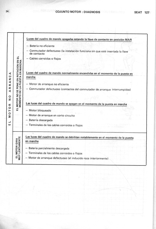 0002 manual de taller seat 127 (34)