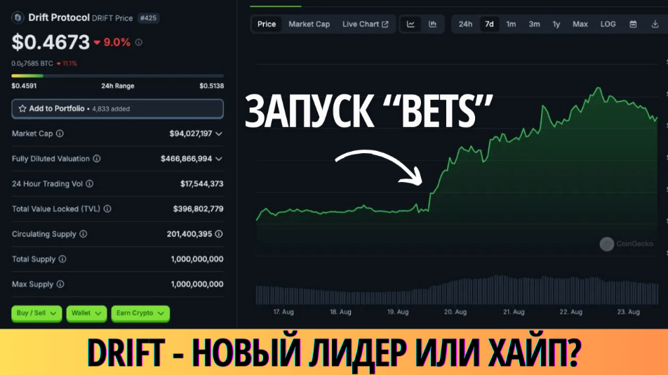 guide DRIFT – новый игрок на рынке предсказаний