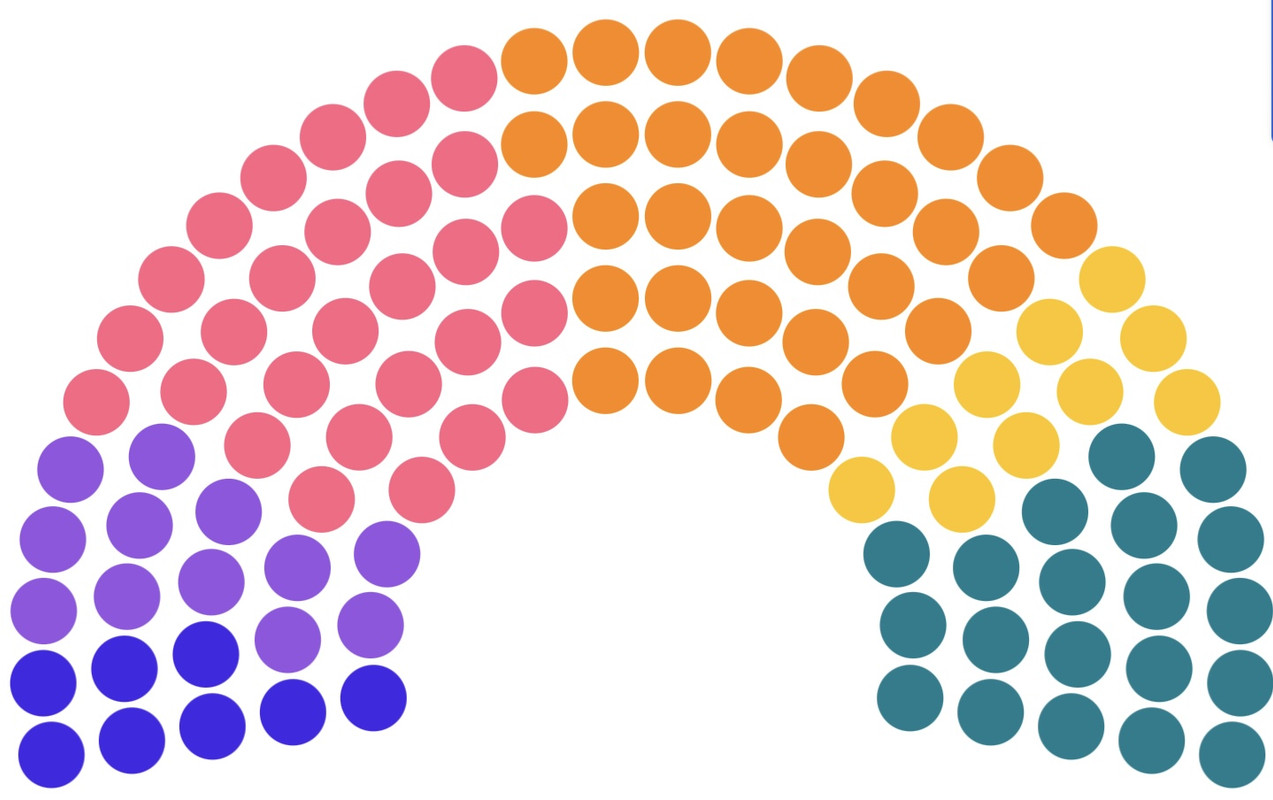 Graphique Graphique
