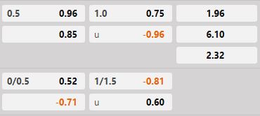 Soi kèo tài xỉu hiệp 1 Atalanta vs Lecce