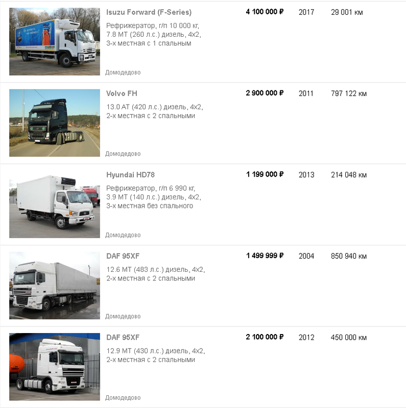 FireShot Capture 093 - Коммерческий транспорт у Технический Цент