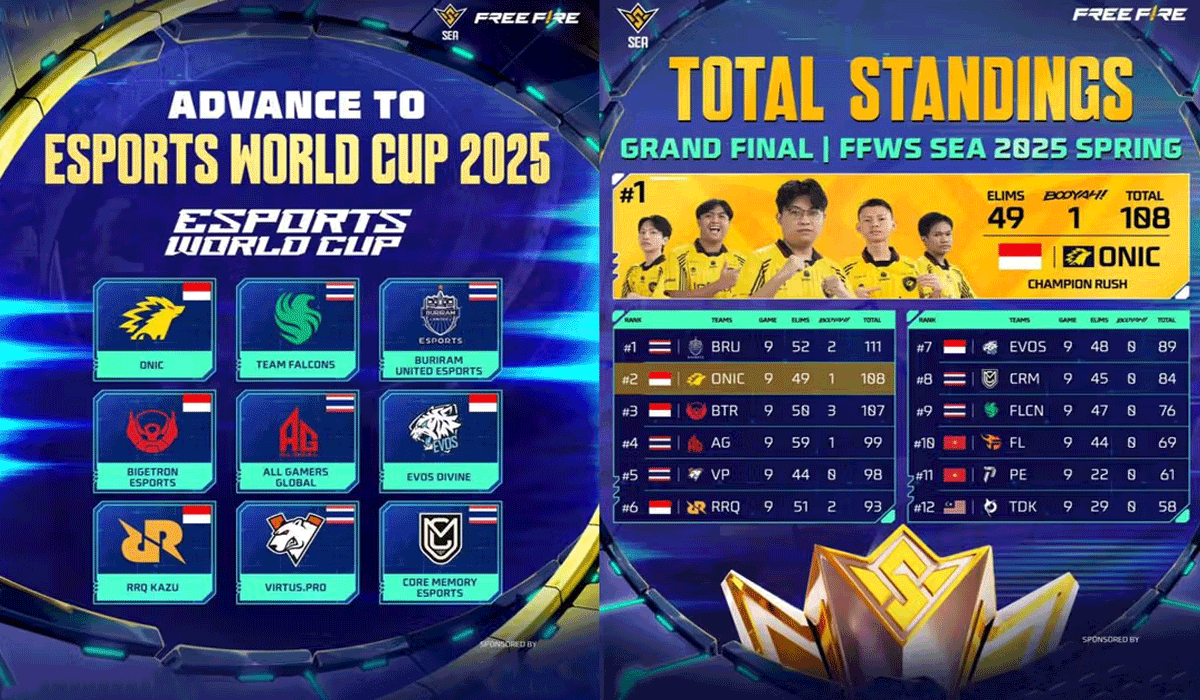 Intip Roster Tim Free Fire Indonesia Siap Bertarung di EWC 2025