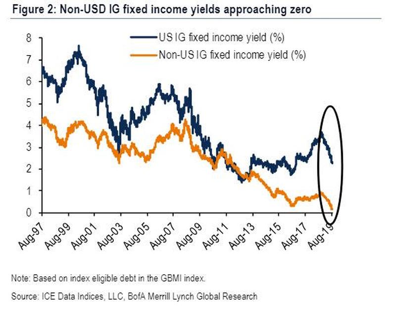 https://i.postimg.cc/YqMRZD20/IG-fixed-income-zero.jpg
