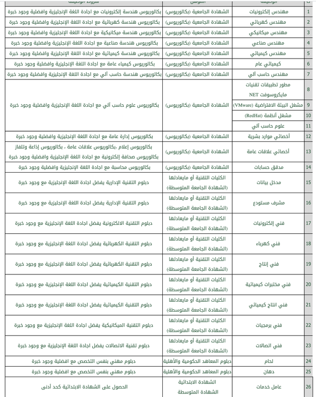 ناصر