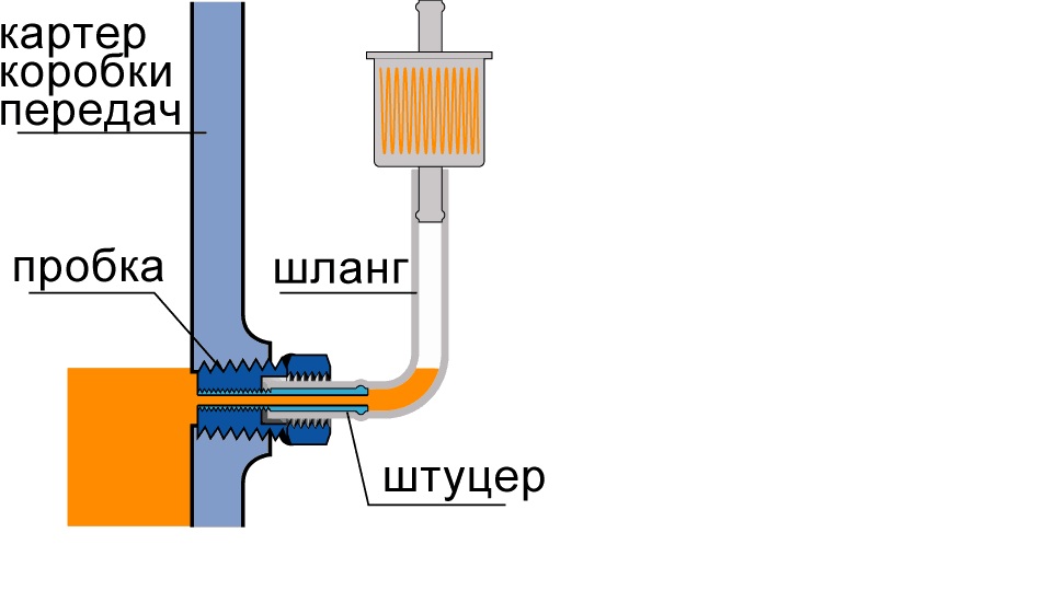 Советы бывалых-уровень в КПП