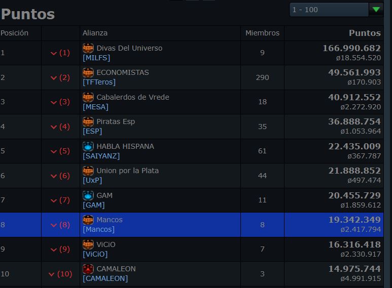 RANKING TOP 10 ALIANZAS THUBAN - Thuban - OGame ES