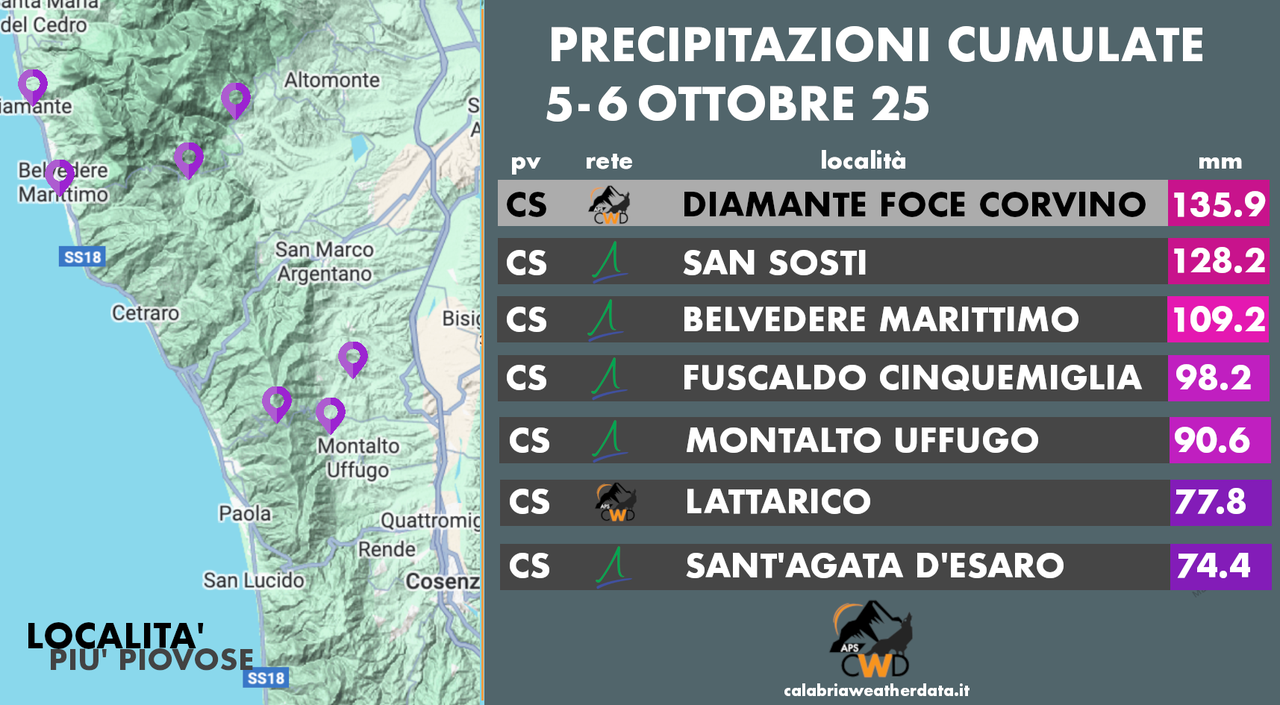 Top 7 cumulate di pioggia più elevate in regione tra il 5 e 6 ottobre, con relativa localizzazione.