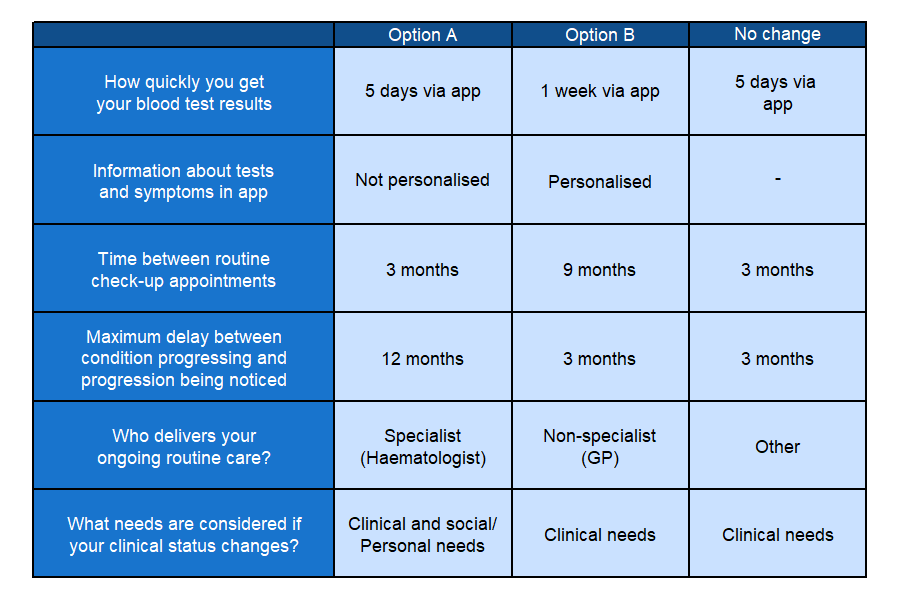 DCE img block1 q1 3323
