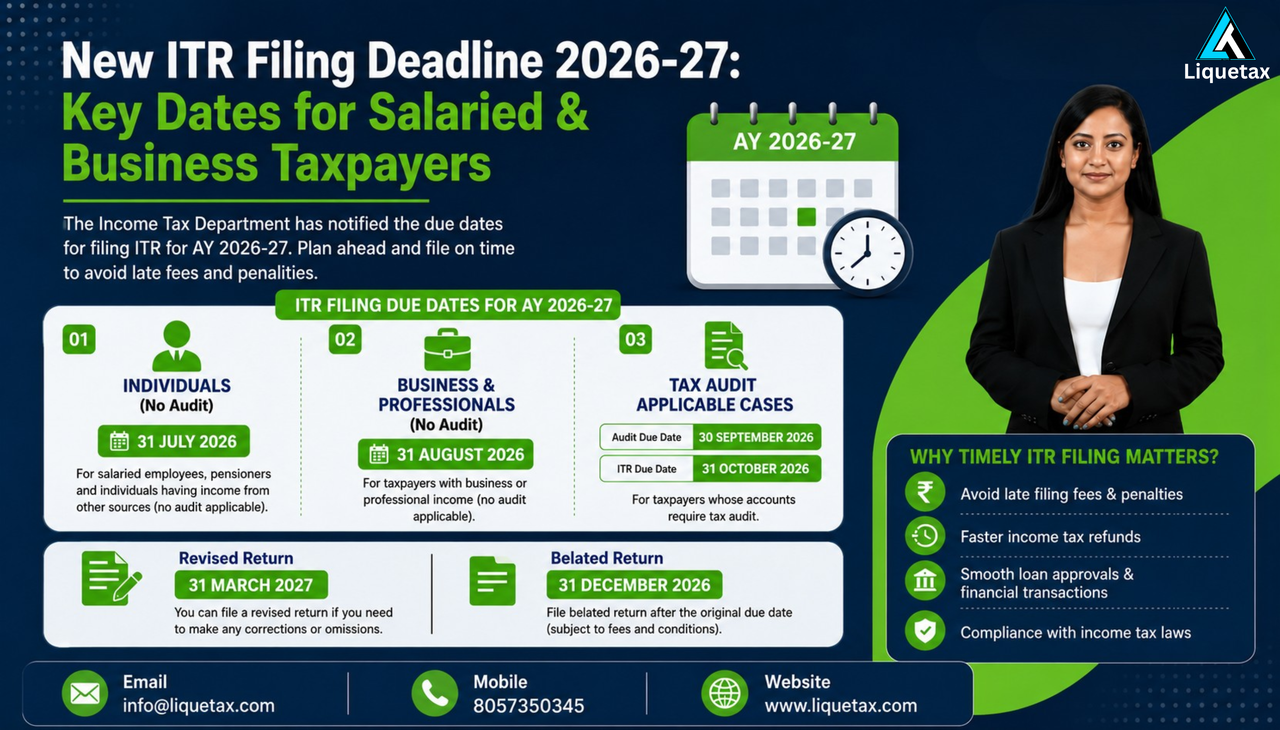ITR Filing Deadline 2026-27 – Key Dates for Salaried & Business